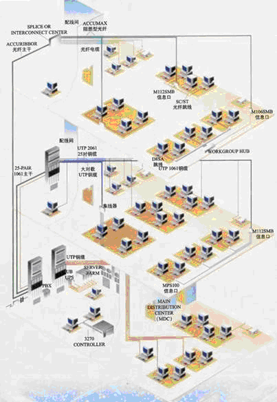 楼宇综合布线系统