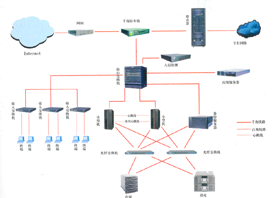 楼宇综合布线系统