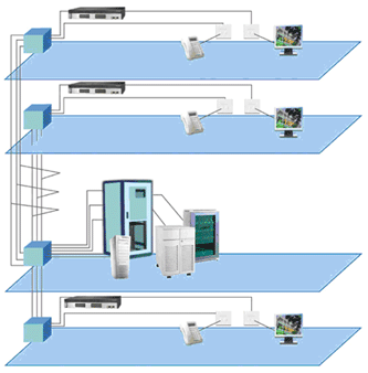 楼宇综合布线系统